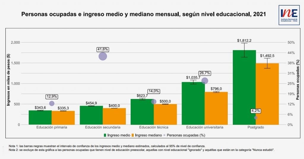 Qué Es El Retorno De La Educación Percepciones Económicas 1580